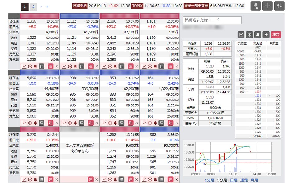 株式分析コンテンツ：大手証券会社様オンライントレードログイン内コンテンツ 株価ボード