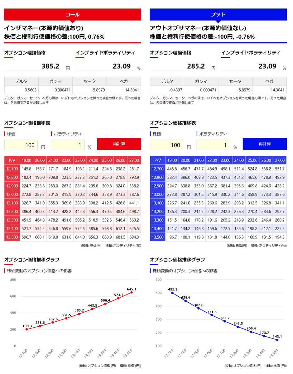 オプション価格計算ツール：株式会社大阪取引所様 計算結果